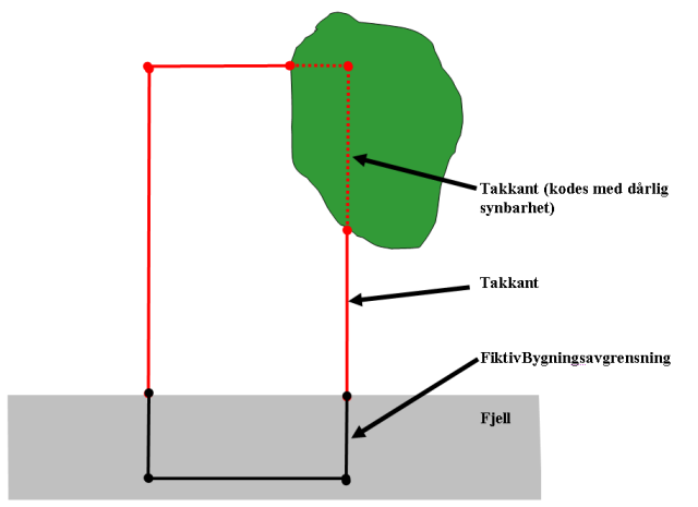 fiktivbygningsavgrensning